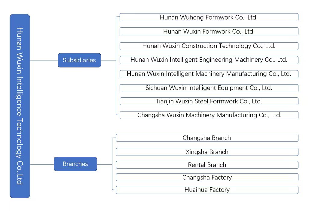 Organizational.jpg